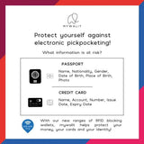 Credit Card Holder with Coin Purse